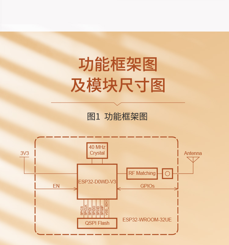 樂鑫ESP32官網(wǎng)ESP32-WROOM-32UE Wi-Fi+BT+BLE MCU模組光伏發(fā)電逆變器wifi模塊