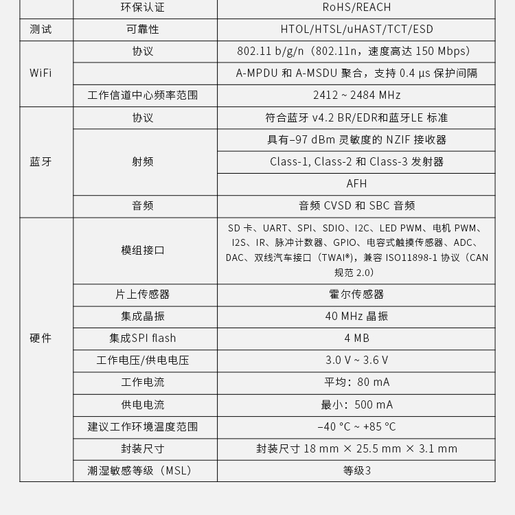 樂(lè)鑫科技官網(wǎng)電話ESP32-WROOM-32D/32U Wi-Fi+Bluetooth LE MCU模組樂(lè)鑫wifi模塊價(jià)格